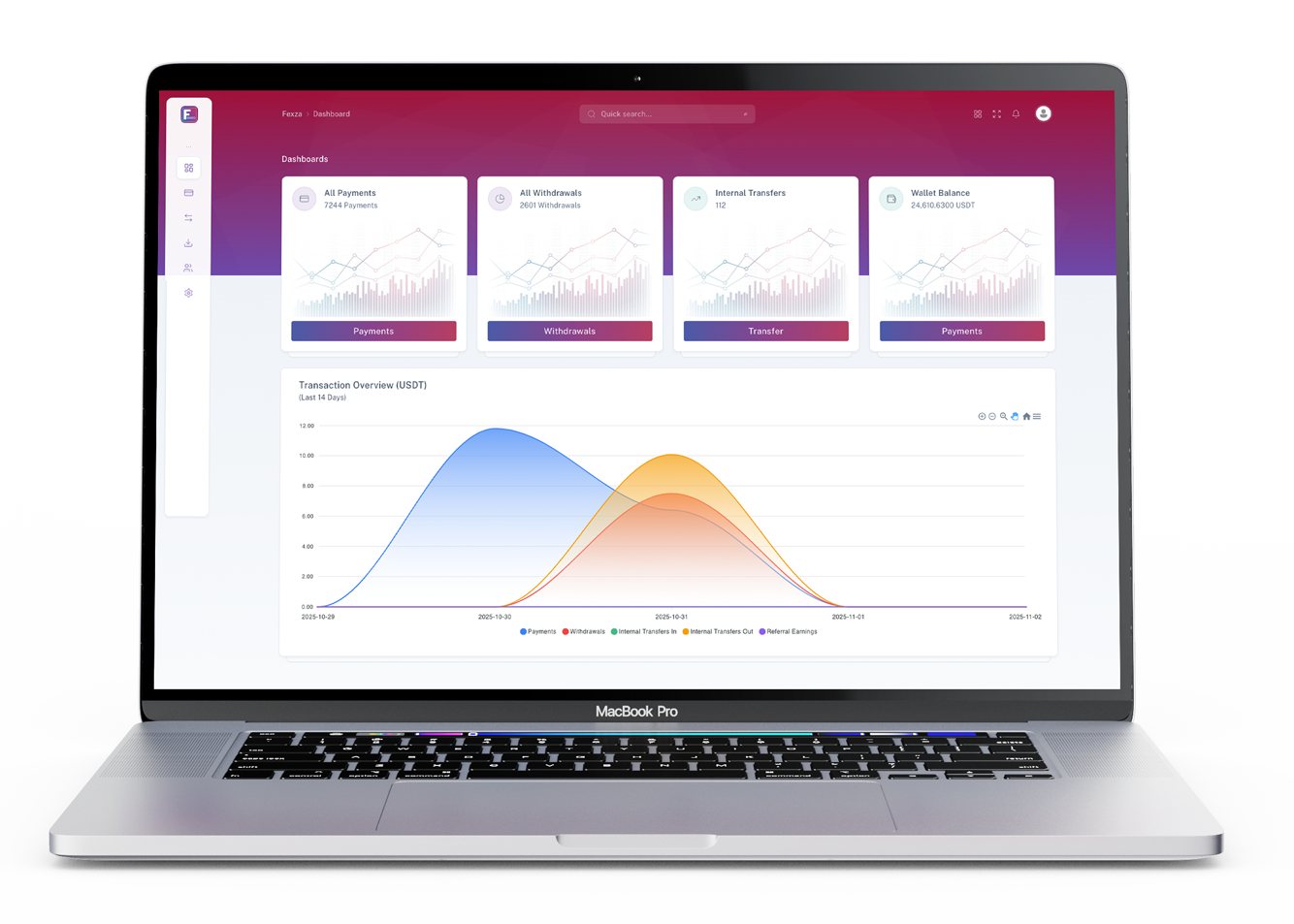 best USDT payment gateway